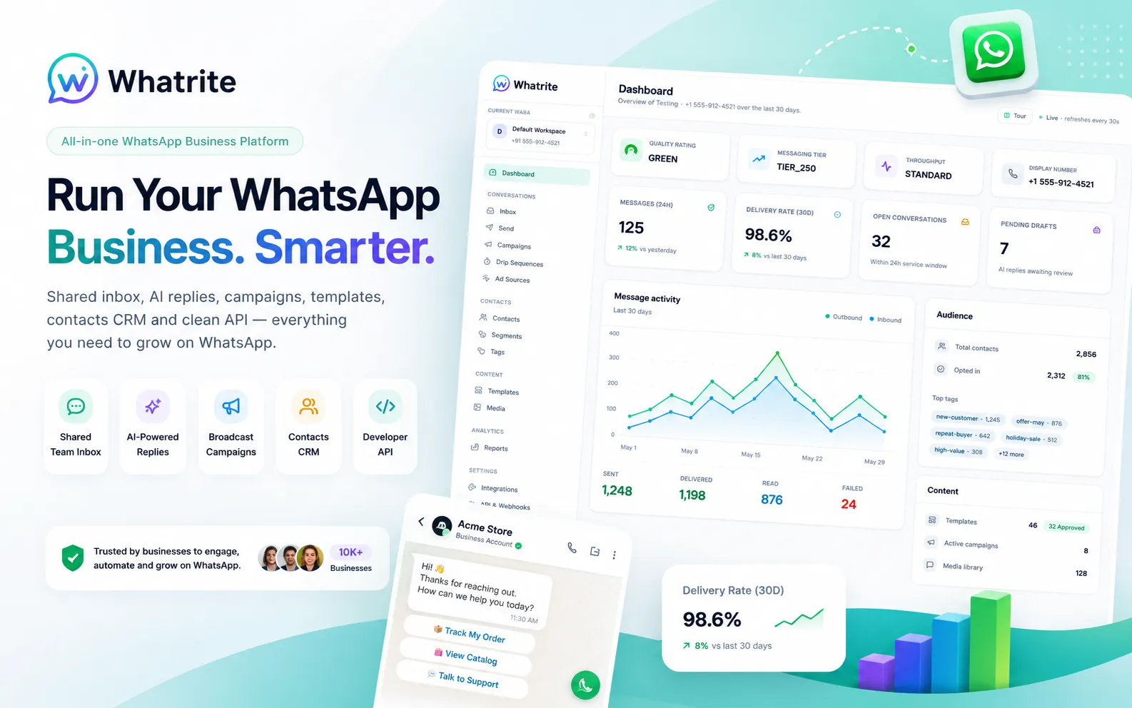 Whatrite — Our own product